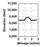 Profile for tour Ginny Lake Alternate a