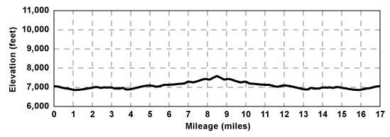 Profile for tour Leek Spring Hill Via Foster Meadow Road