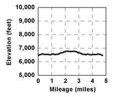 Profile for tour Crescent Meadow